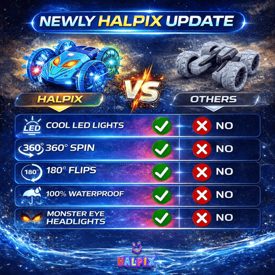 Halpix® Amphibious RC Stunt Car with Gesture Control - 4WD Waterproof Remote Control Car for Land &amp; Water, 7-Color LED Lights, 2 Batteries for 60 Mins Play, 2.4GHz Gesture Sensing Vehicle for Kids